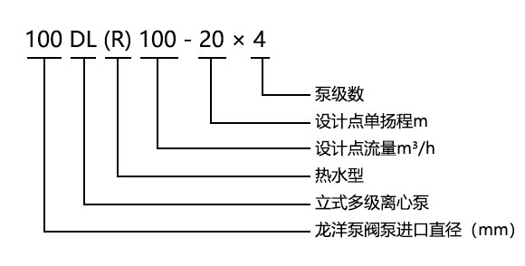 DL型立式多級(jí)離心泵型號(hào)意義 DL型立式多級(jí)離心泵型號(hào)意義